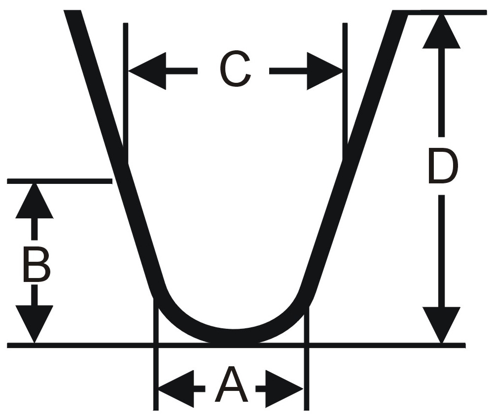 Лезвия-ножи Rillcut