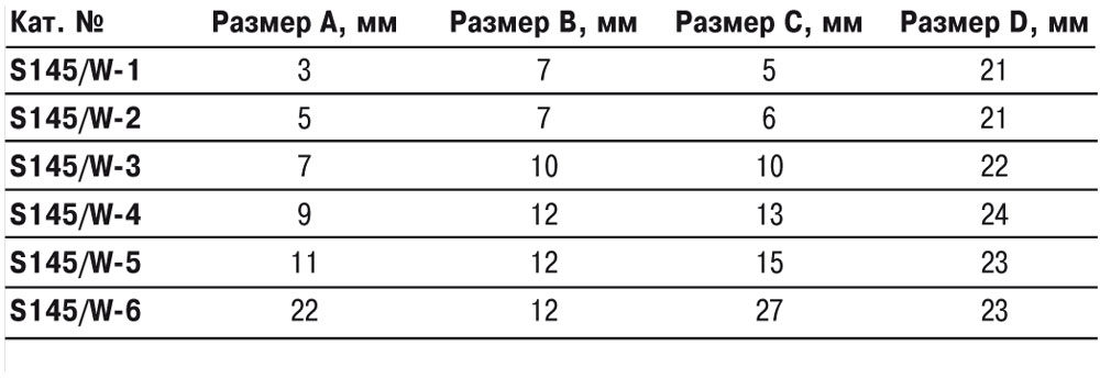 Таблица размеров резания