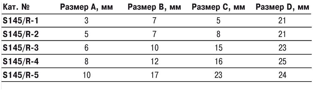 Таблица размеров резания