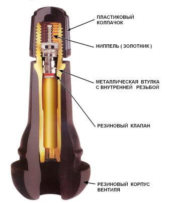 Вентиль TR413 / TR414 в разрезе Вентиль TR413 / TR414 в разрезе