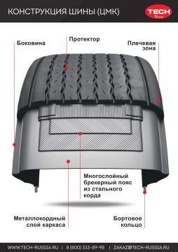 Плакат с конструкцией шины (ЦМК) Плакат с конструкцией шины (ЦМК)