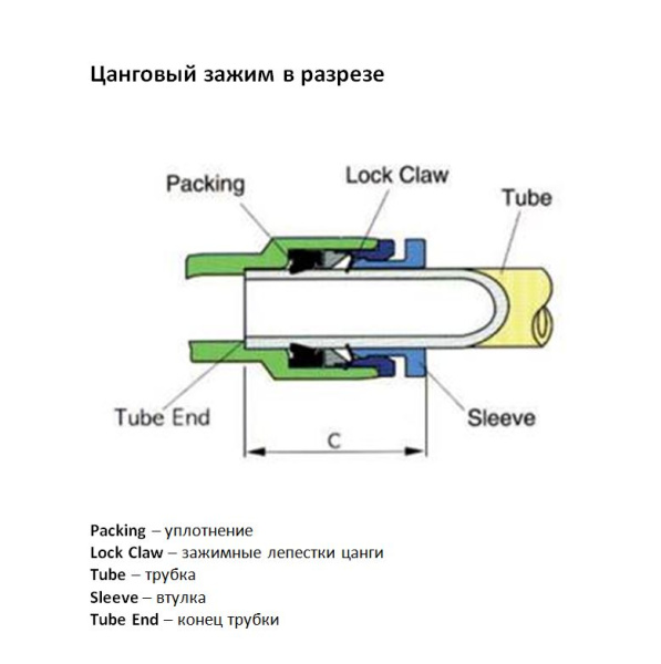 Тройник быстрозажимной цанговый для трубки 6 мм