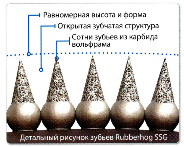 Абразивная мелкозернистая контурная полусфера с несквозным отверстием, диаметр 32 мм, зерно SSG 170 Абразивная мелкозернистая контурная полусфера с несквозным отверстием, диаметр 32 мм, зерно SSG 170