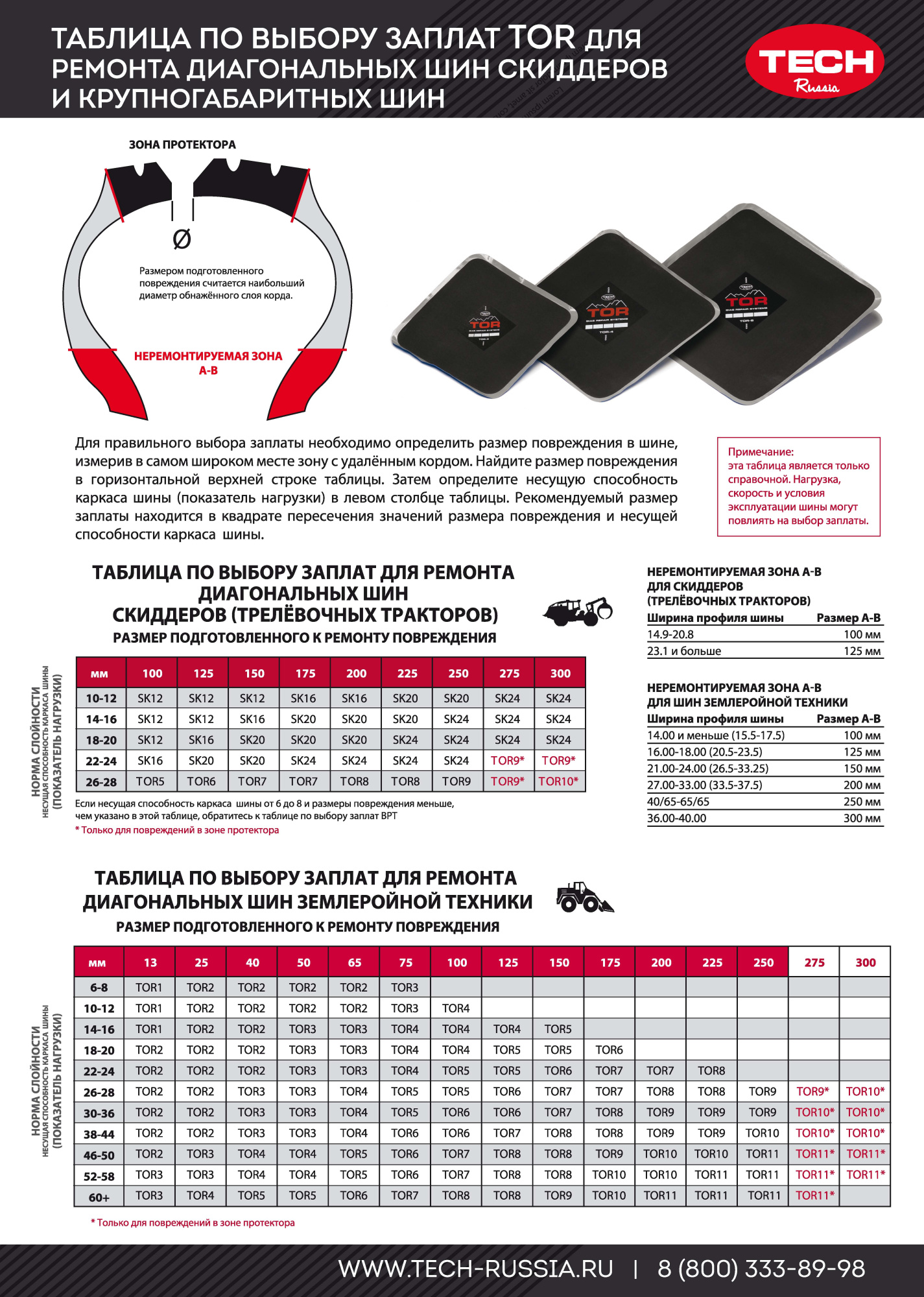 Плакат с таблицей по выбору заплат TOR для ремонта диагональных шин скиддеров и крупногабаритных шин