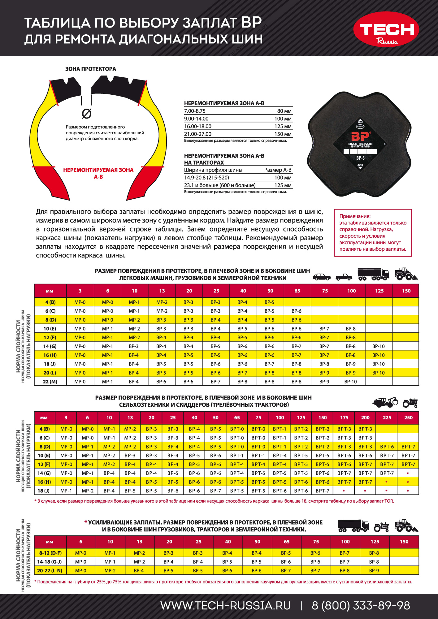 Плакат с таблицей по выбору заплат ВР для ремонта диагональных шин