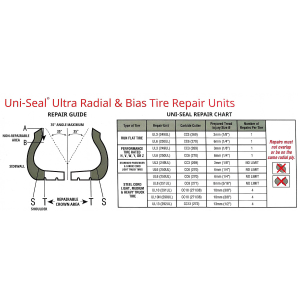 Грибки с ножкой диаметром 10 мм для ремонта подготовленного прокола диаметром до 8 мм