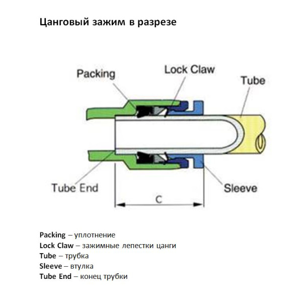 Тройник быстрозажимной цанговый для трубки 8 мм