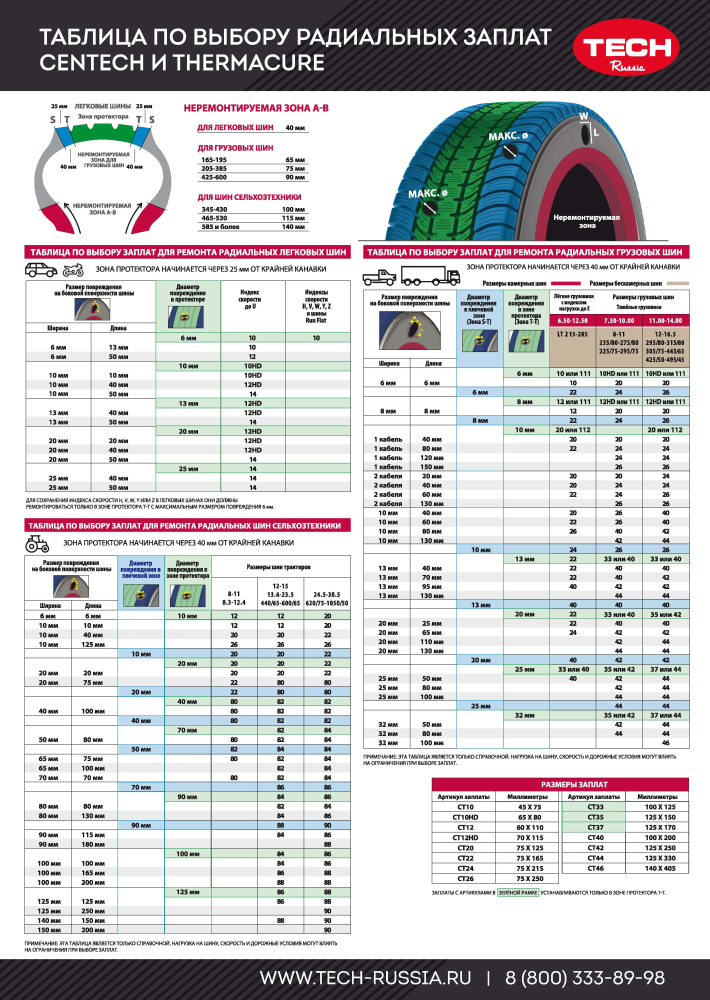 Плакат с таблицей по выбору радиальных заплат Centech