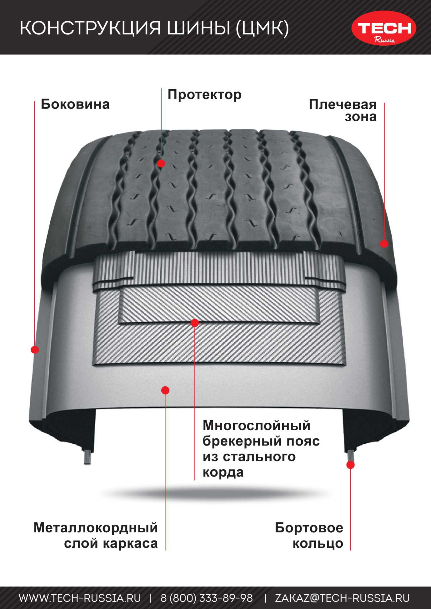 Плакат с конструкцией шины (ЦМК)