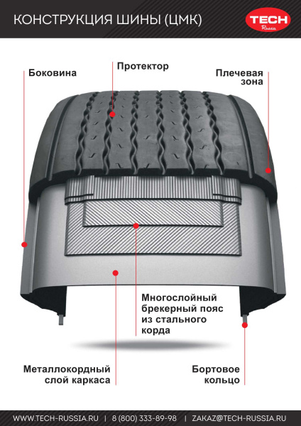 Плакат с конструкцией шины (ЦМК) Плакат с конструкцией шины (ЦМК)