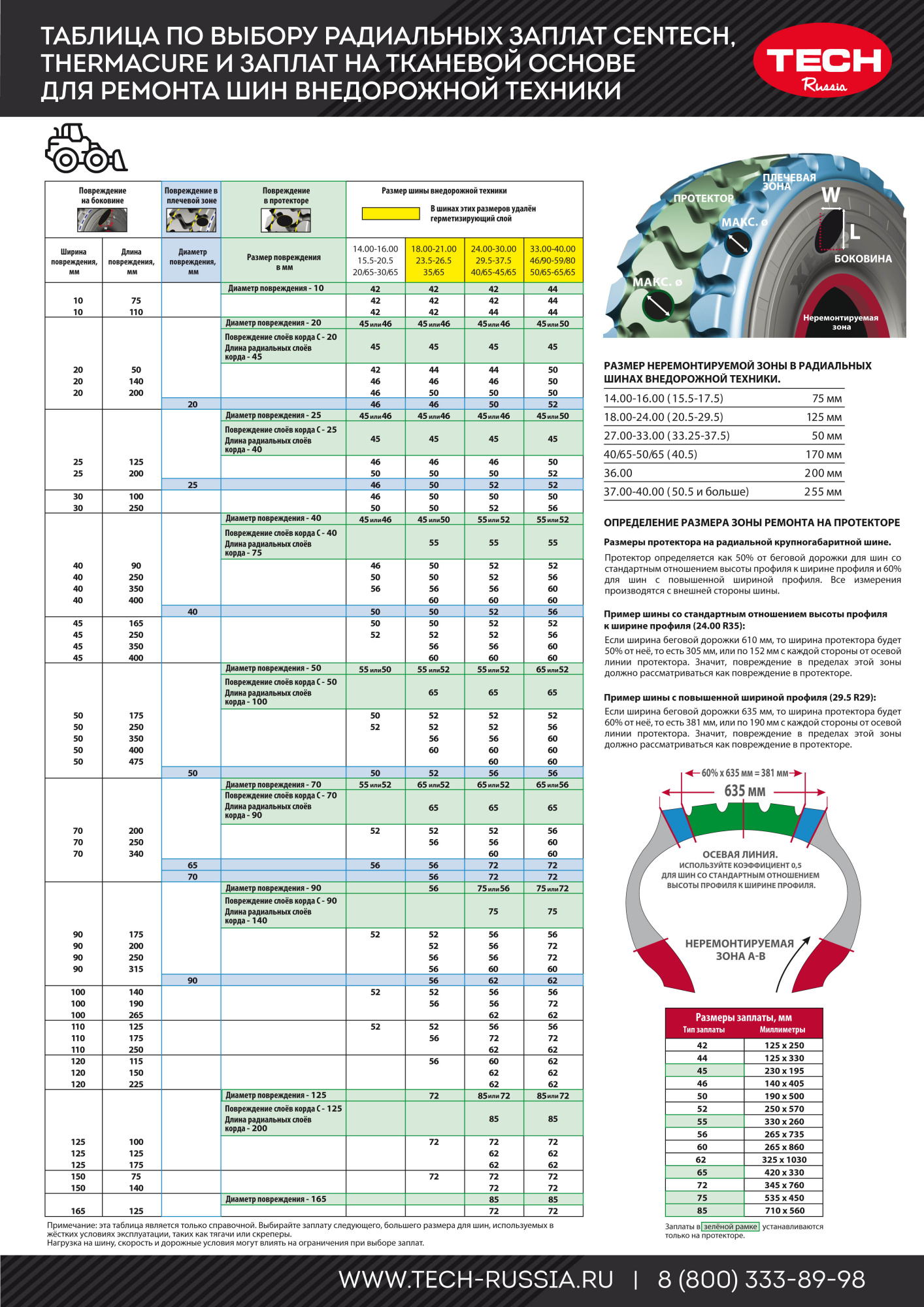 Плакат с таблицей по выбору радиальных заплат CENTECH для ремонта шин внедорожной техники